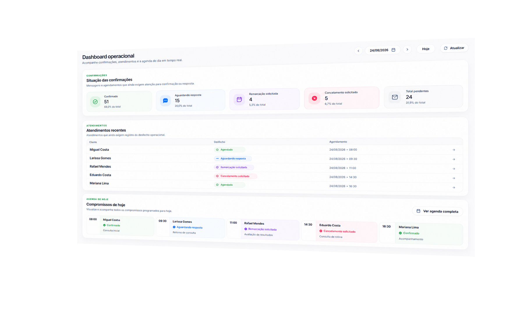 Dashboard operacional do Pyxara Confirm em perspectiva